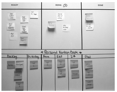 personal kanban board with project area