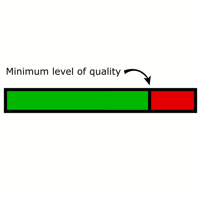 Minimum quality vs. maximum shoddiness illustration